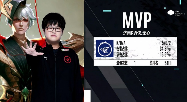 明对比的是 明对比的是